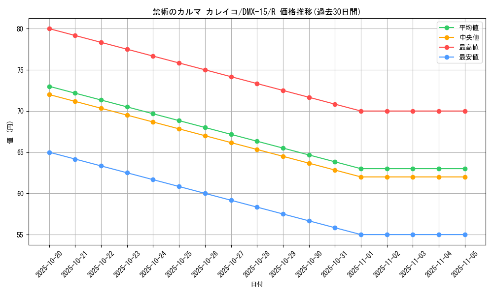 card_68179_series_65478_rarity_101829_graph