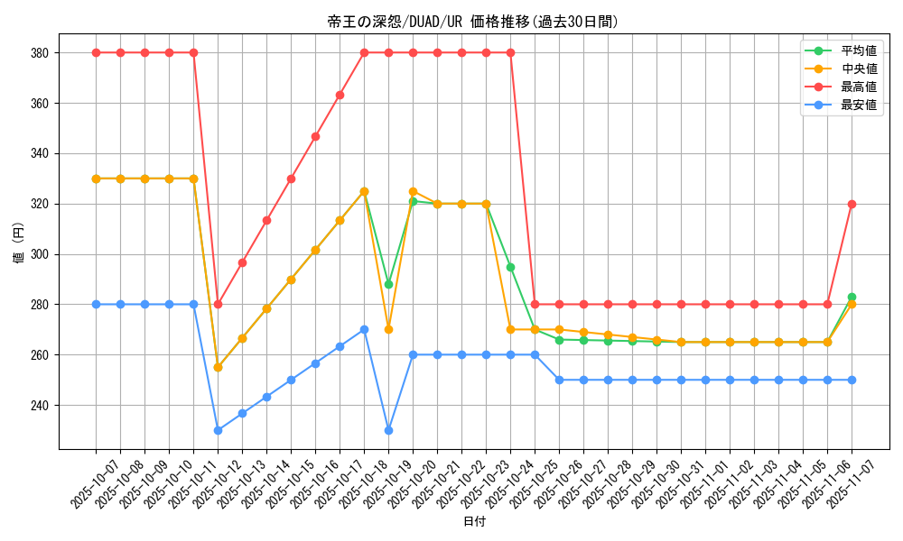 card_6819_series_4400_rarity_7_graph