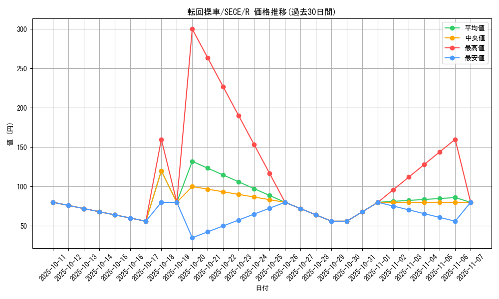 card_6820_series_15644_rarity_62_graph