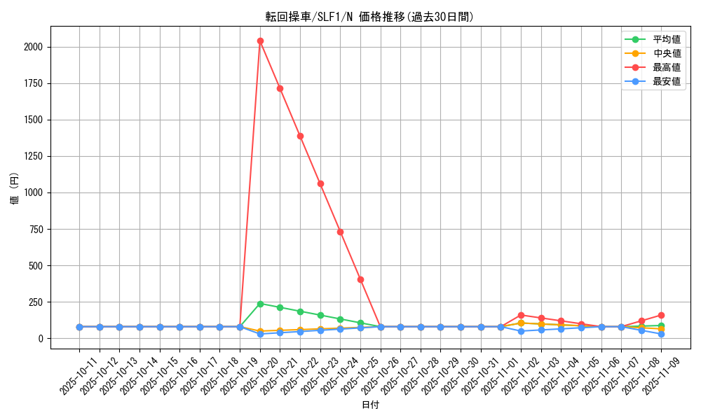 card_6820_series_3238_rarity_1_graph