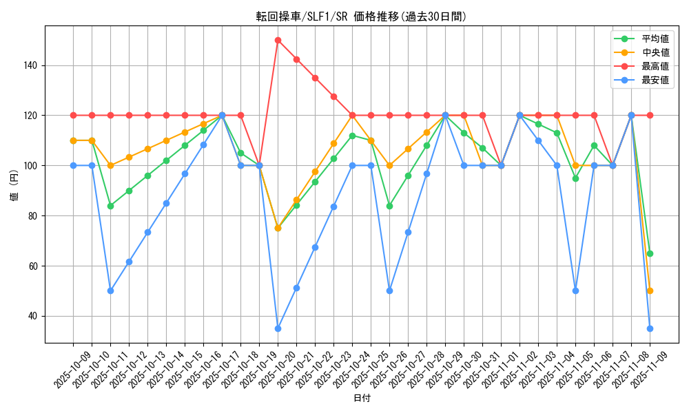 card_6820_series_3238_rarity_3_graph