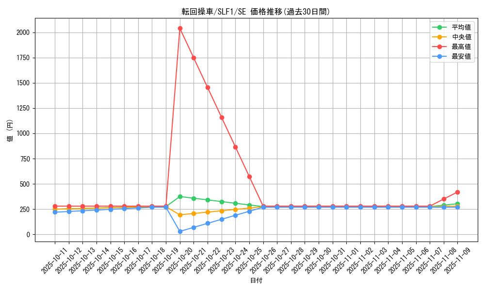 card_6820_series_3238_rarity_5_graph