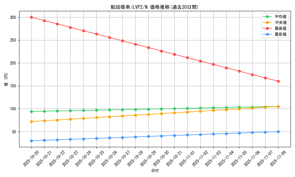 card_6820_series_9567_rarity_1_graph