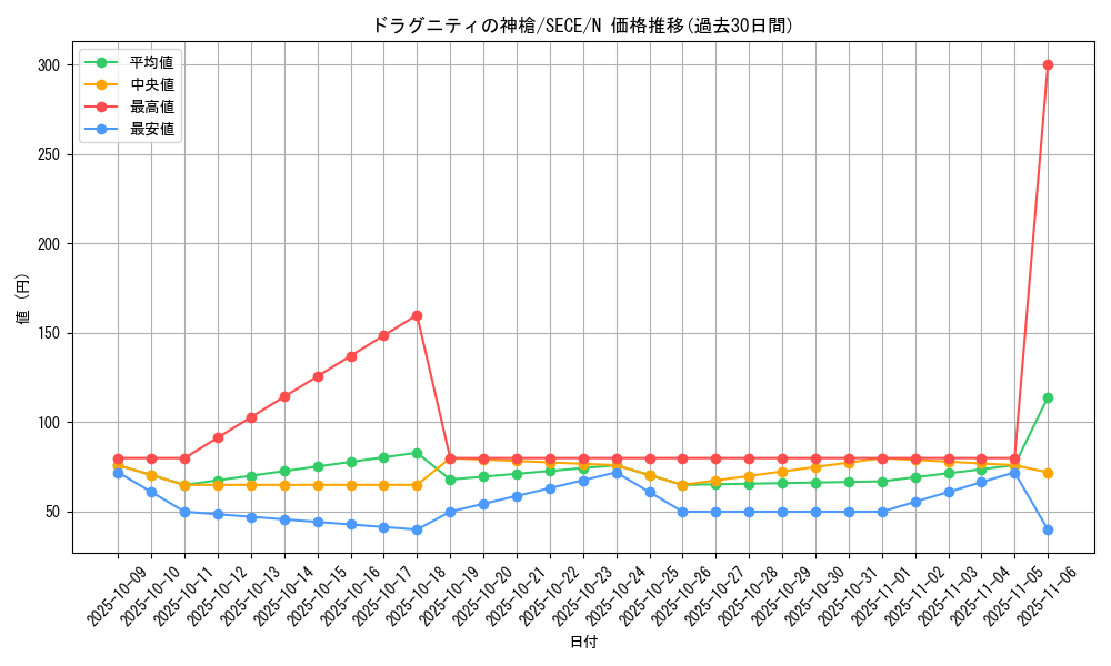 card_6823_series_15644_rarity_1_graph