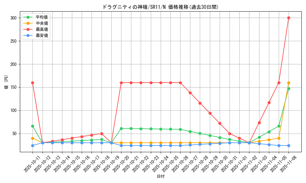 card_6823_series_6798_rarity_1_graph