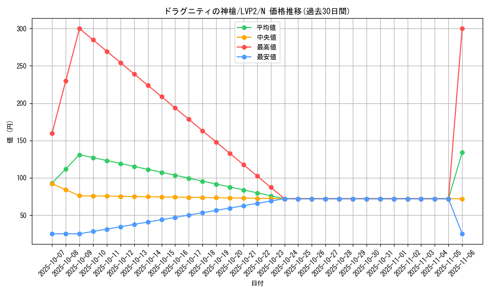 card_6823_series_9567_rarity_1_graph