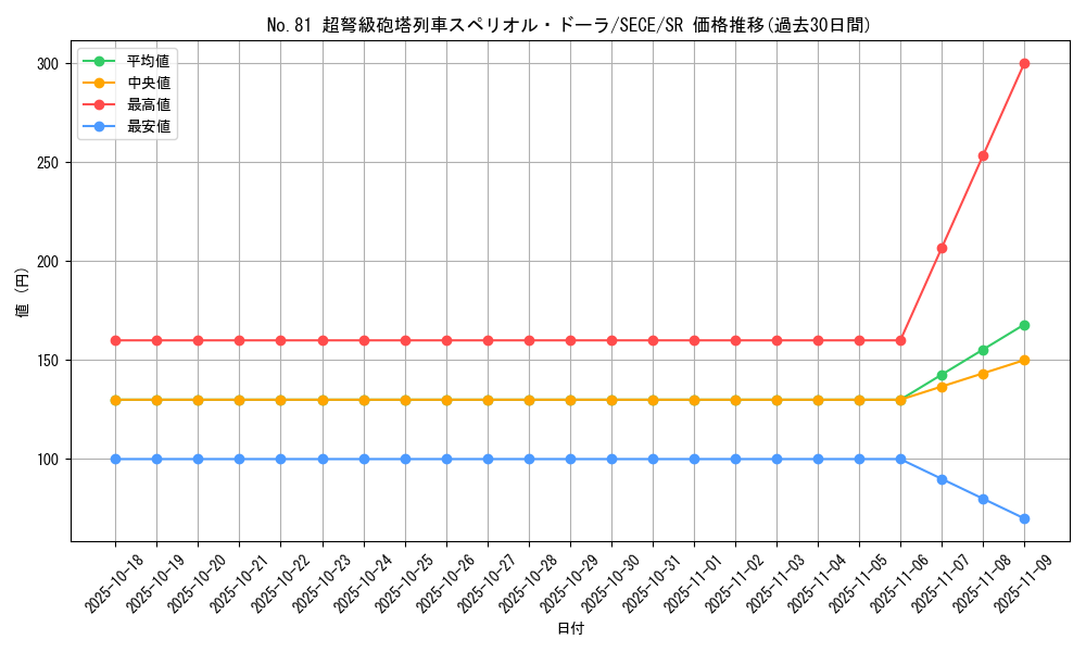 card_6825_series_15644_rarity_3_graph