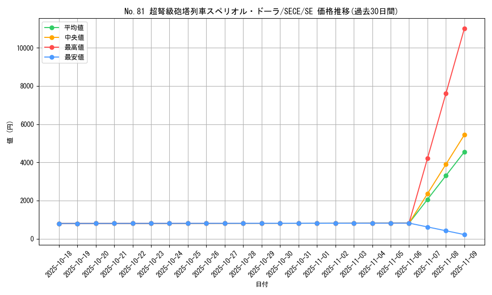 card_6825_series_15644_rarity_5_graph
