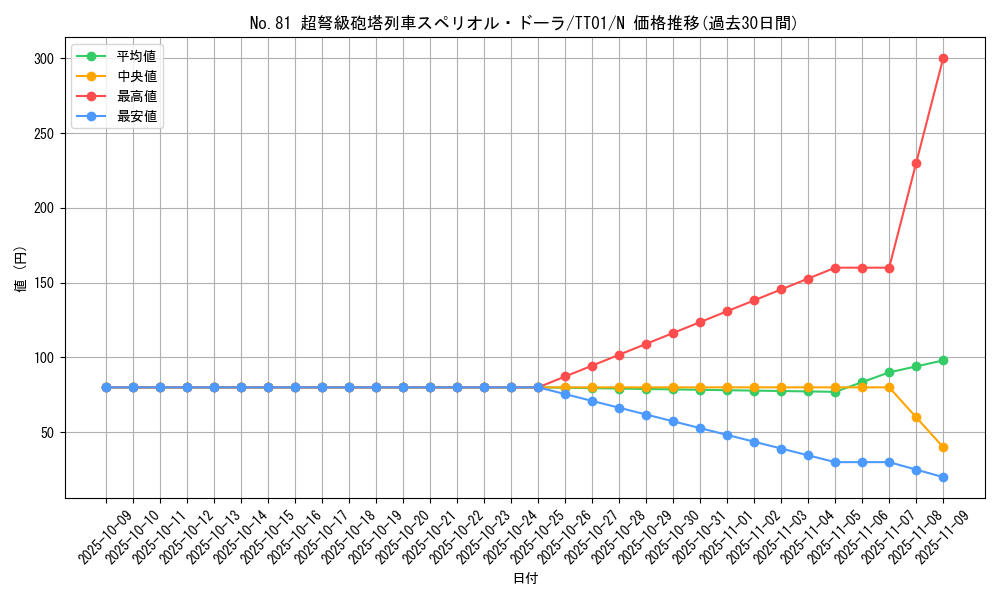 card_6825_series_2167_rarity_1_graph
