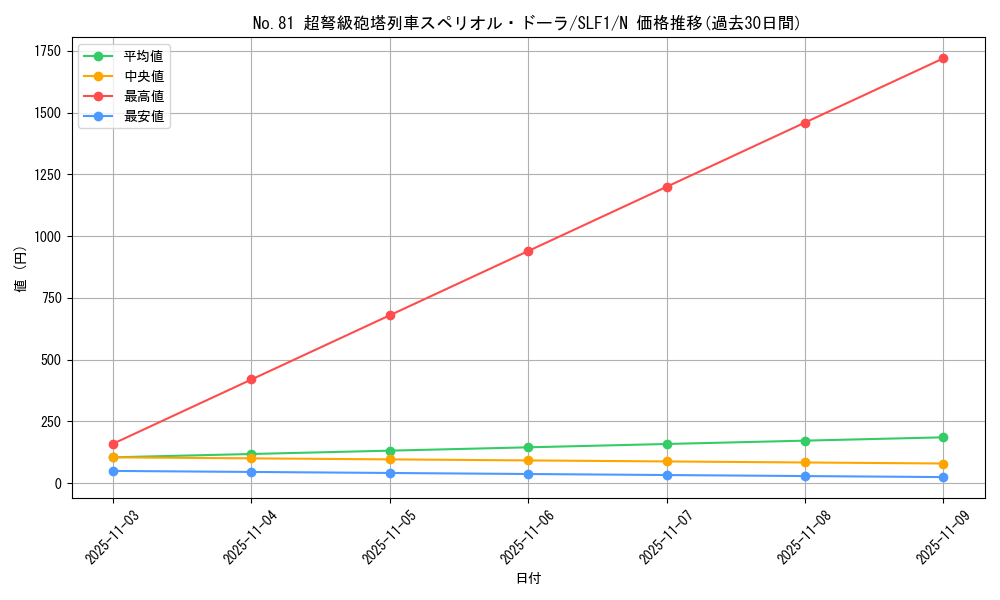 card_6825_series_3238_rarity_1_graph