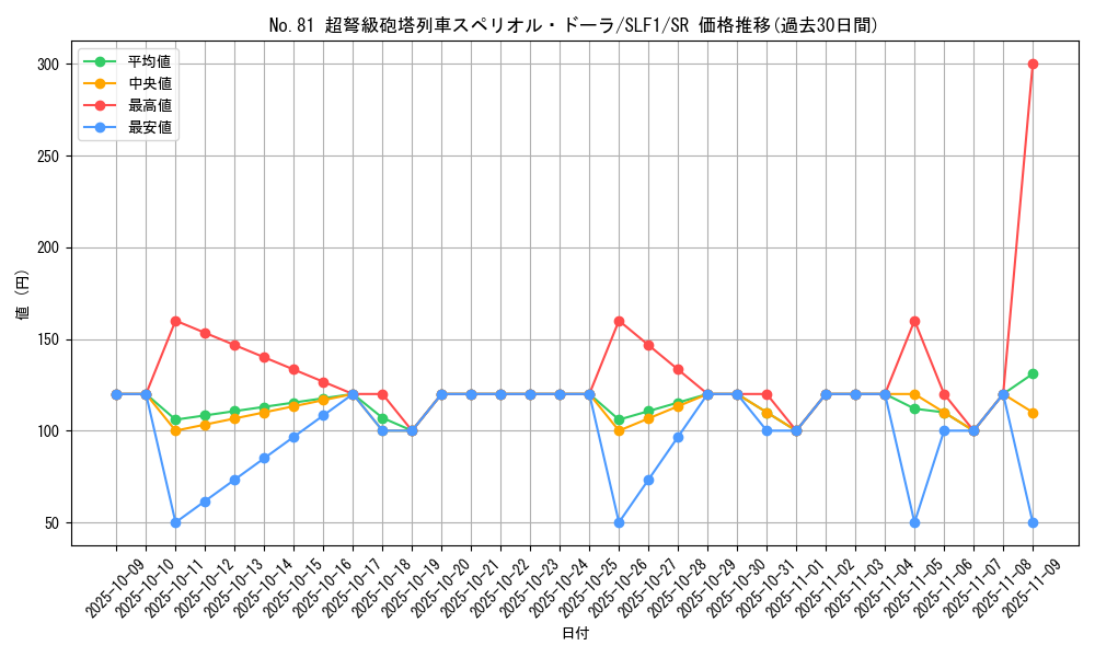 card_6825_series_3238_rarity_3_graph