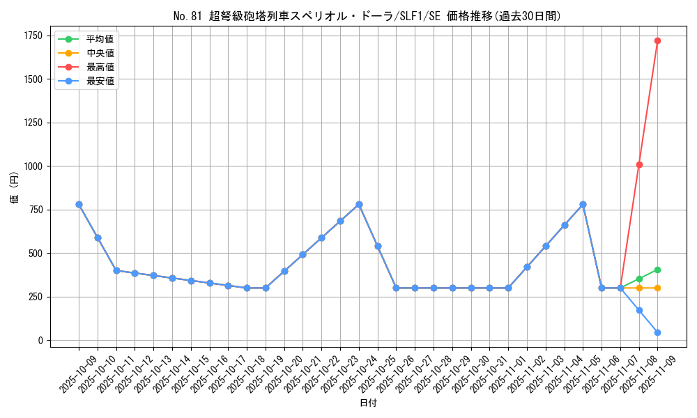 card_6825_series_3238_rarity_5_graph