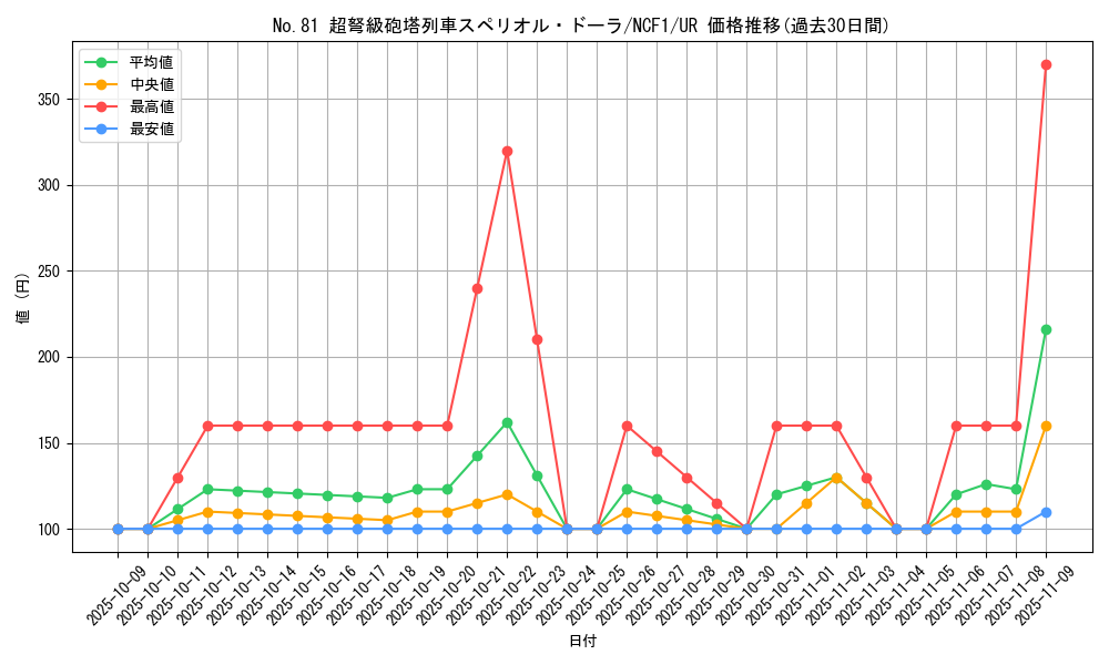 card_6825_series_7049_rarity_7_graph