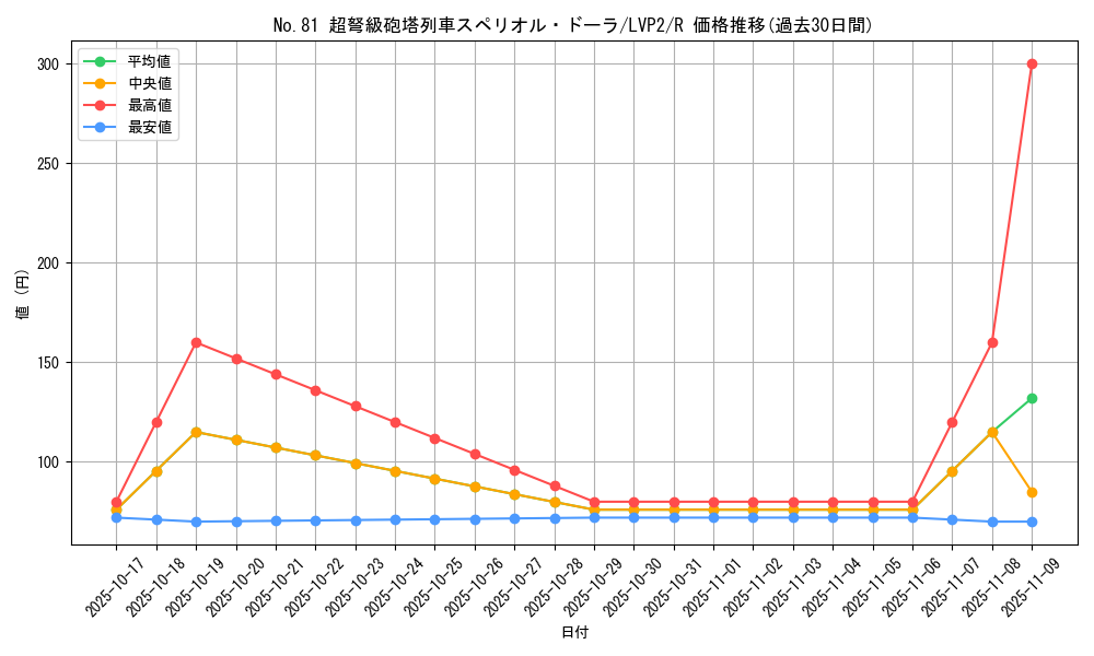card_6825_series_9567_rarity_62_graph