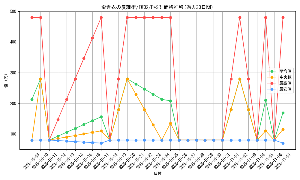 card_6826_series_701_rarity_183_graph