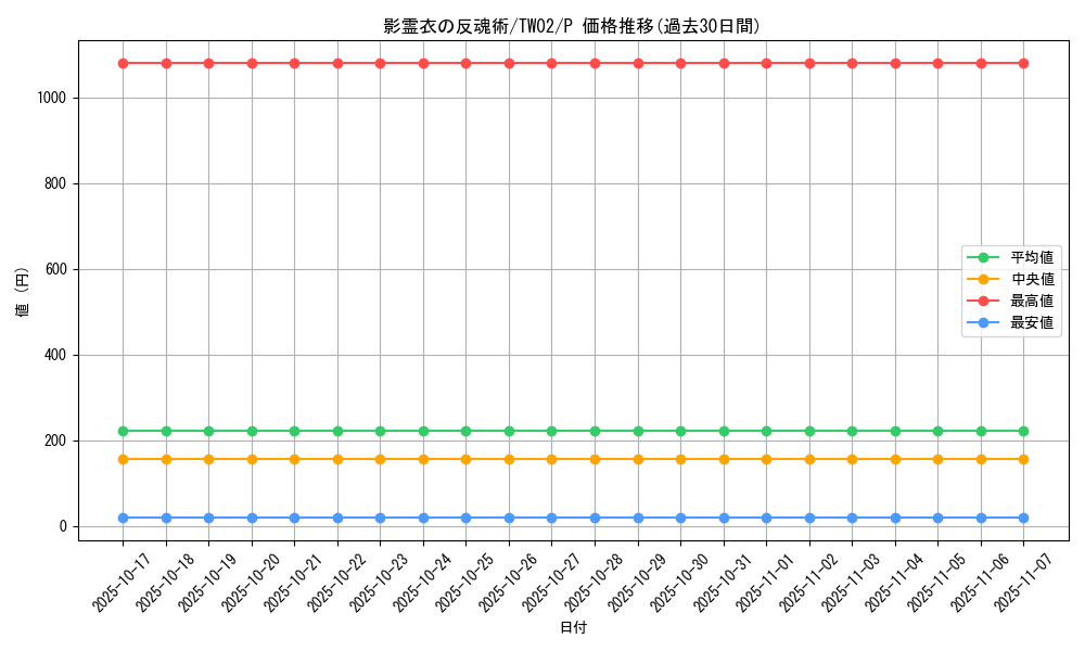 card_6826_series_701_rarity_2_graph