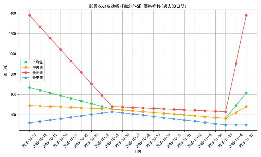card_6826_series_701_rarity_703_graph