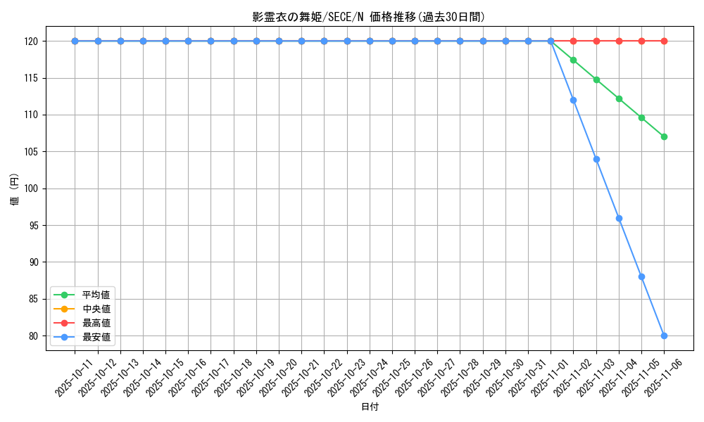 card_6827_series_15644_rarity_1_graph