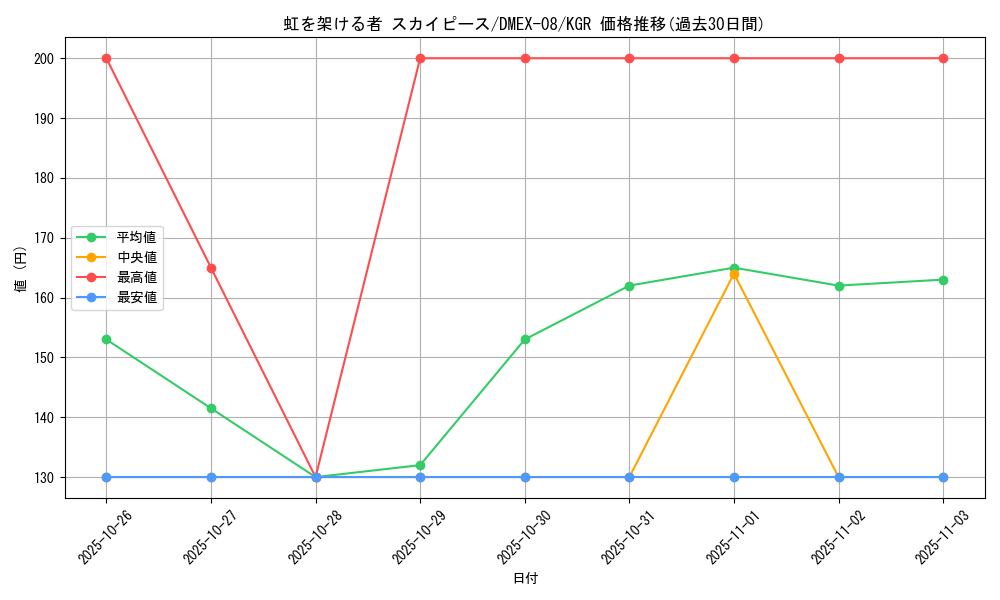 card_68288_series_65433_rarity_223866_graph
