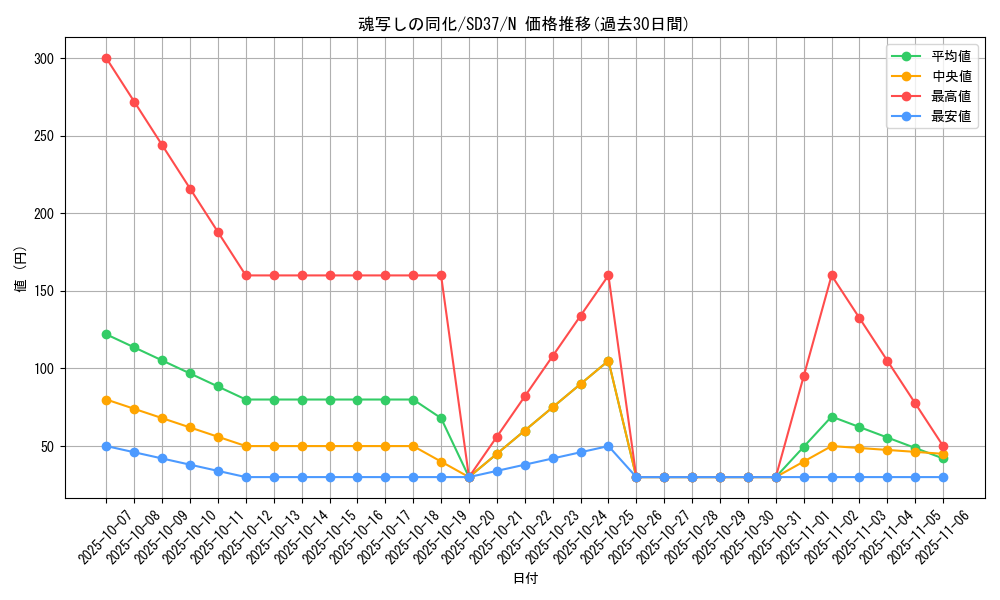 card_6828_series_7906_rarity_1_graph