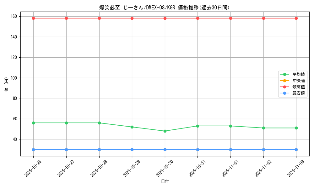 card_68292_series_65433_rarity_223866_graph