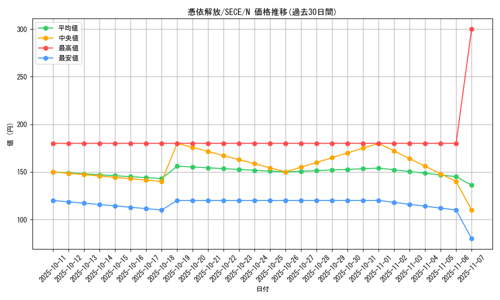 card_6829_series_15644_rarity_1_graph