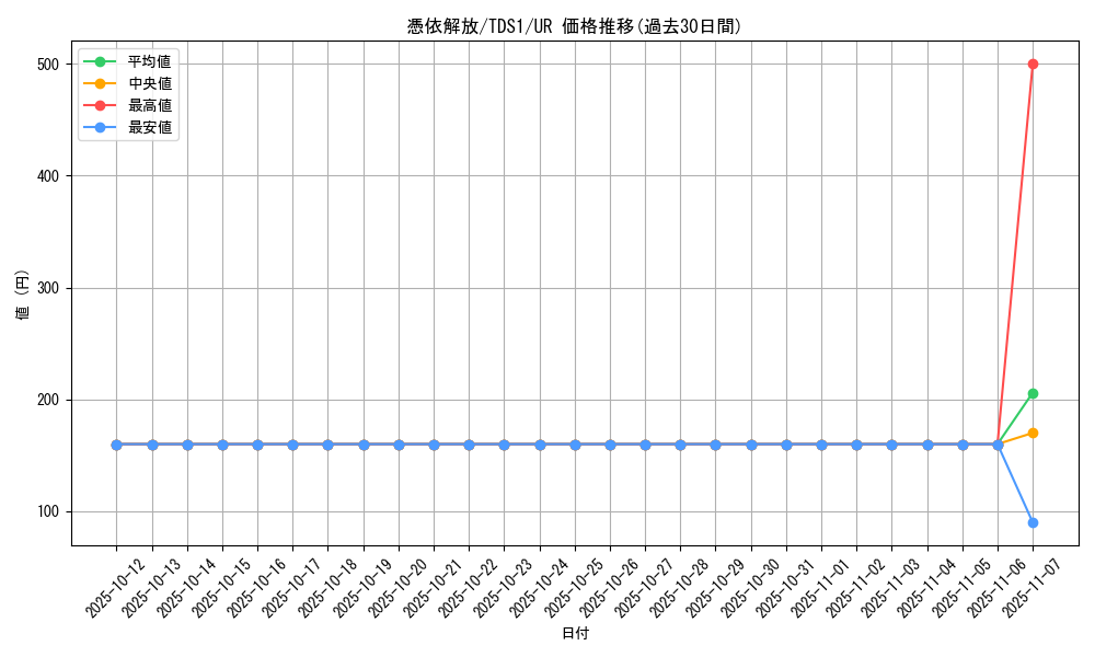card_6829_series_7037_rarity_7_graph