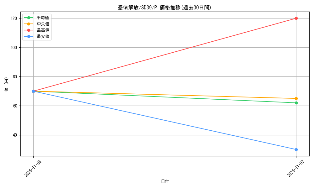 card_6829_series_7038_rarity_2_graph