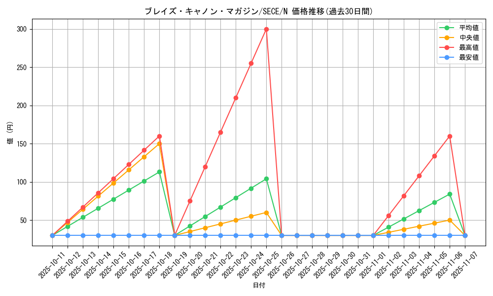 card_6832_series_15644_rarity_1_graph