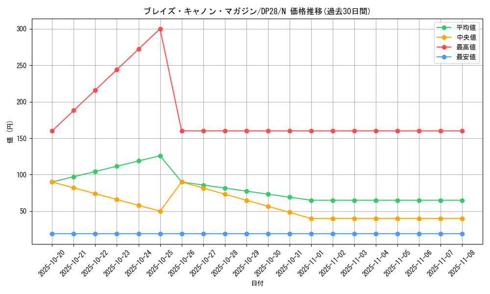 card_6832_series_2579_rarity_1_graph