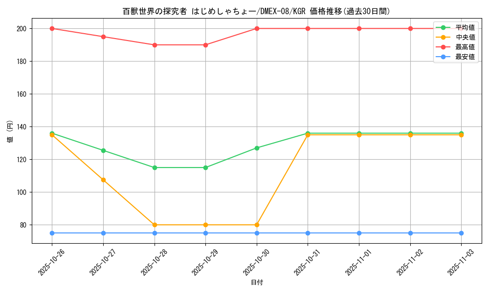 card_68347_series_65433_rarity_223866_graph