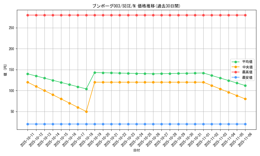 card_6834_series_15644_rarity_1_graph
