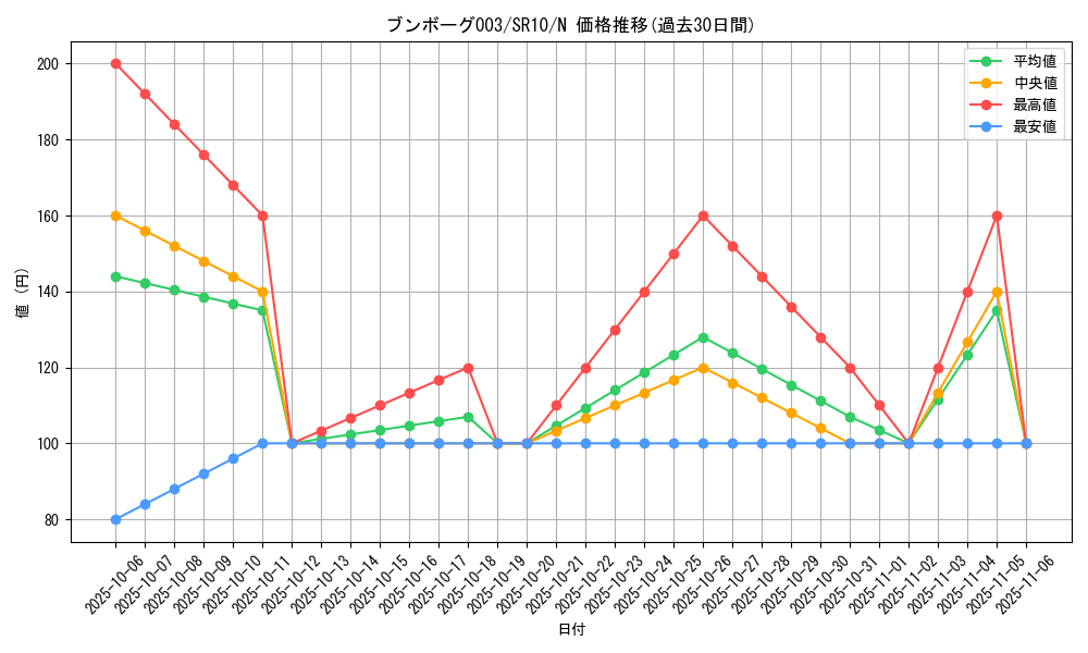 card_6834_series_7528_rarity_1_graph