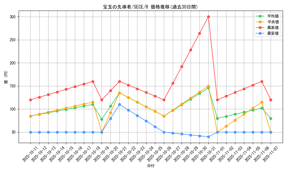card_6838_series_15644_rarity_62_graph