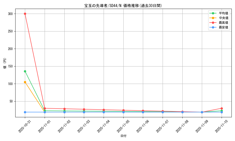 card_6838_series_3859_rarity_1_graph
