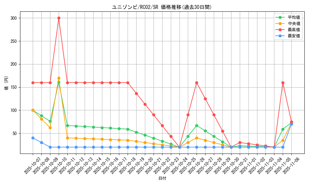 card_6840_series_10878_rarity_3_graph