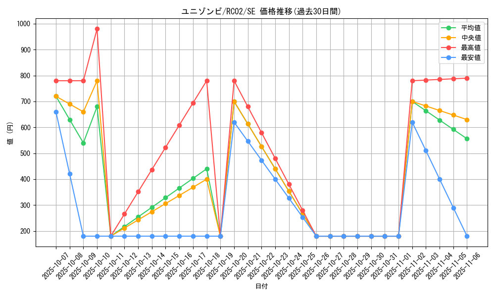 card_6840_series_10878_rarity_5_graph
