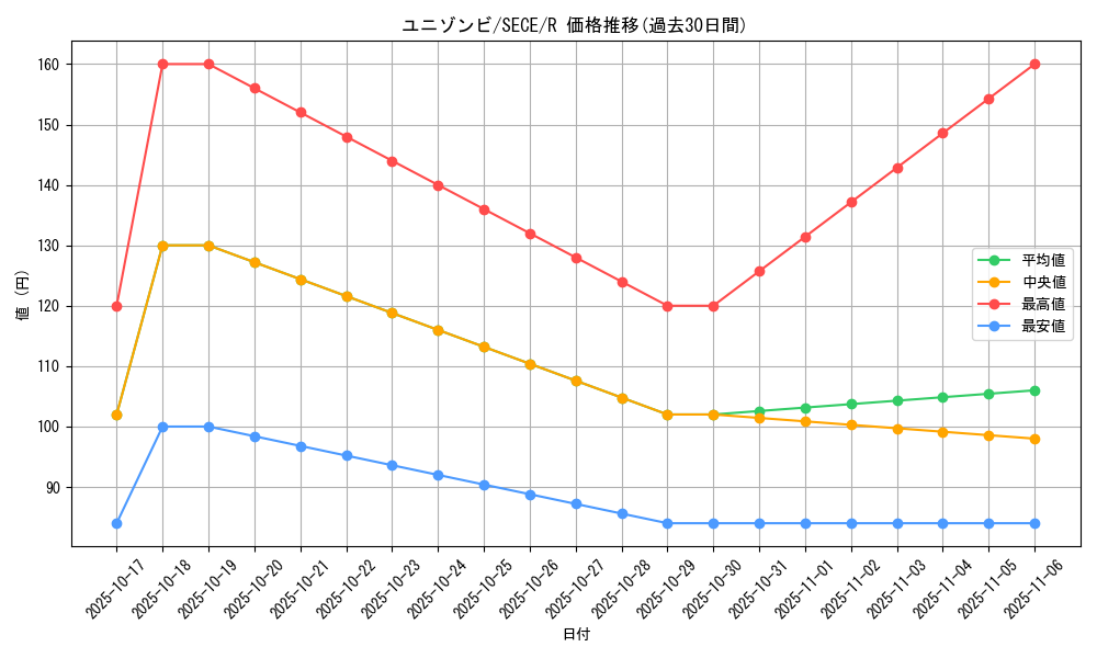 card_6840_series_15644_rarity_62_graph