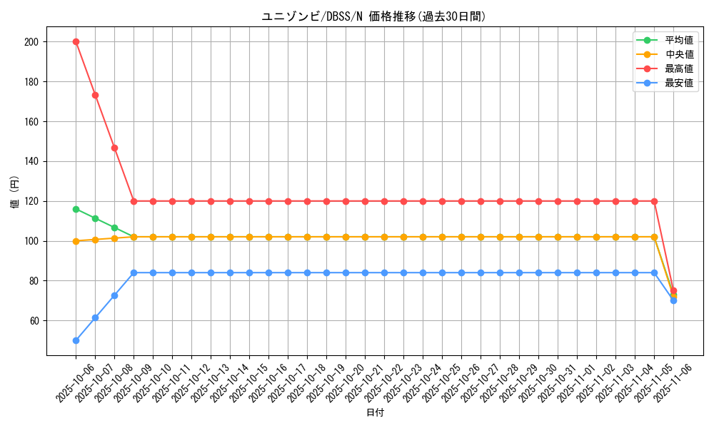 card_6840_series_7447_rarity_1_graph