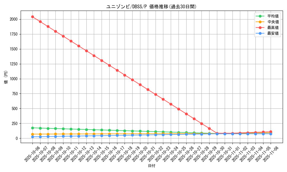 card_6840_series_7447_rarity_2_graph