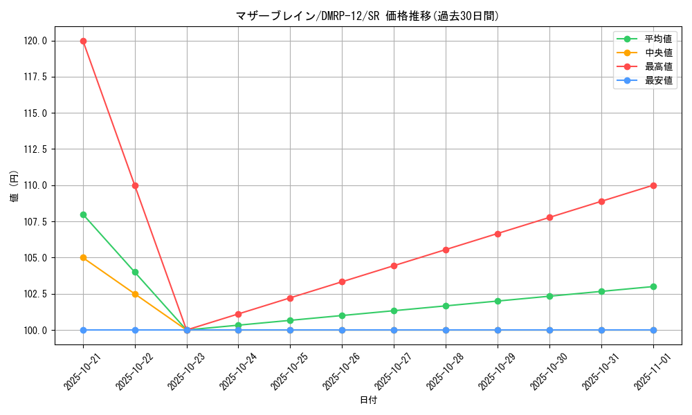 card_68421_series_65434_rarity_101779_graph
