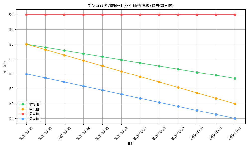 card_68428_series_65434_rarity_101779_graph