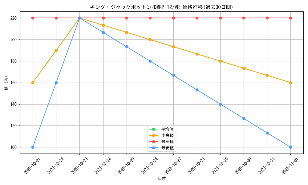 card_68434_series_65434_rarity_101809_graph