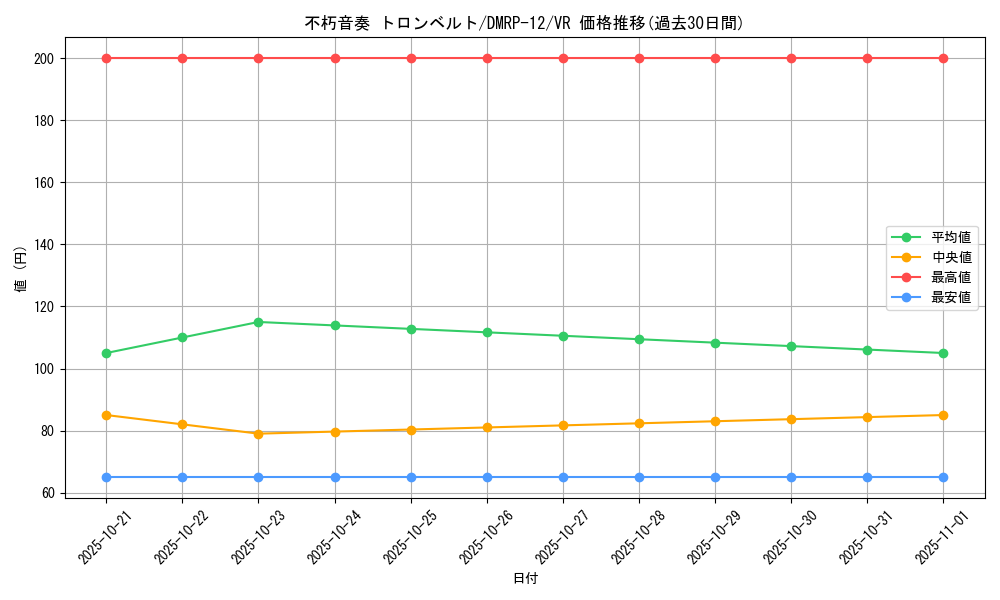card_68435_series_65434_rarity_101809_graph