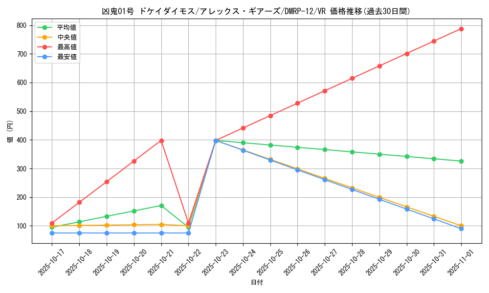 card_68439_series_65434_rarity_101809_graph