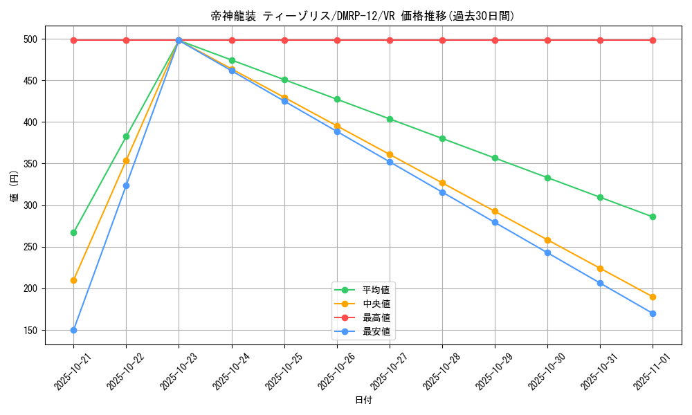 card_68441_series_65434_rarity_101809_graph