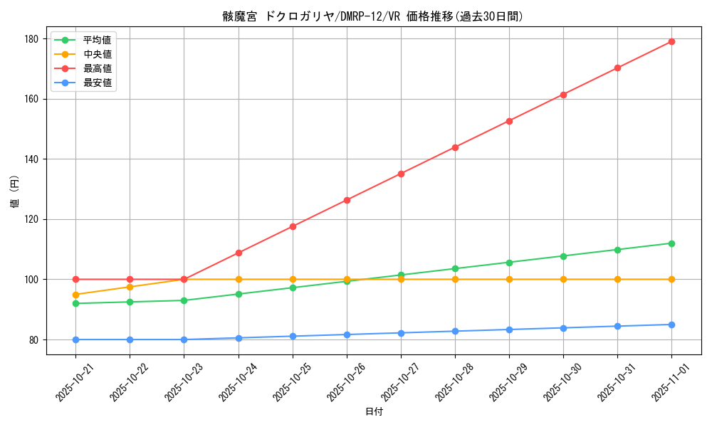 card_68442_series_65434_rarity_101809_graph
