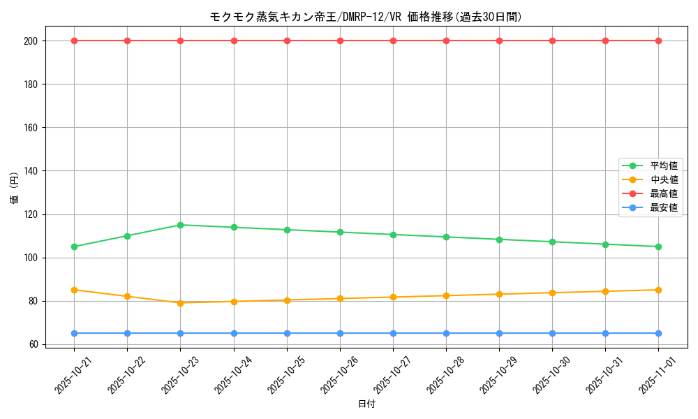 card_68443_series_65434_rarity_101809_graph