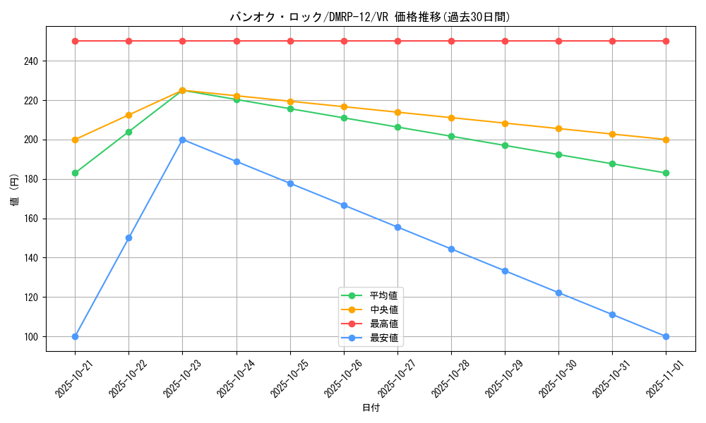 card_68444_series_65434_rarity_101809_graph