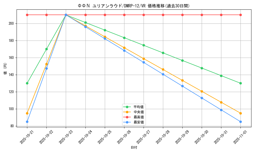 card_68445_series_65434_rarity_101809_graph